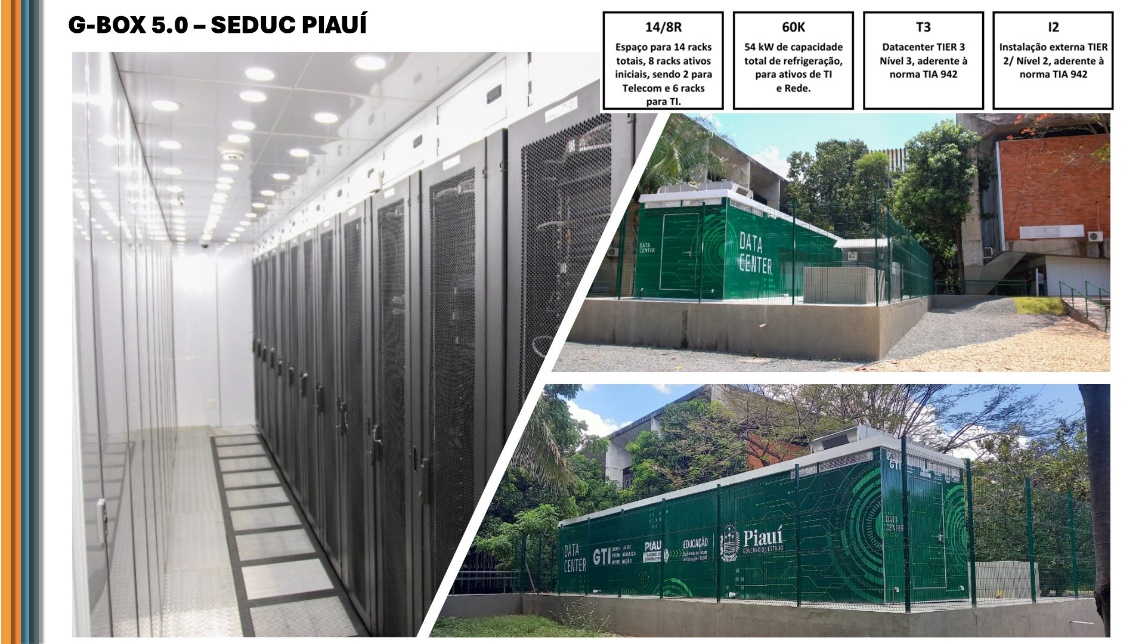 G-Box 5.0 SEDUC Piauí