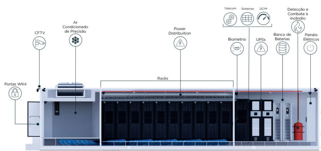 Esquema interno do G-Box 5.0